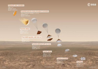 ExoMars-2016-Schiaparelli-descent-sequence-ESAATG-medialab.jpg