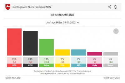 Webaufnahme_15-9-2022_211921_www.rtl.de.jpeg