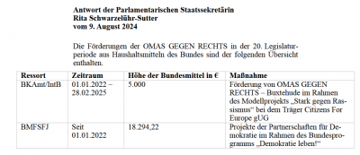 Screenshot 2025-04-03 at 12-51-23 Drucksache 12484 - 2012484.pdf.png